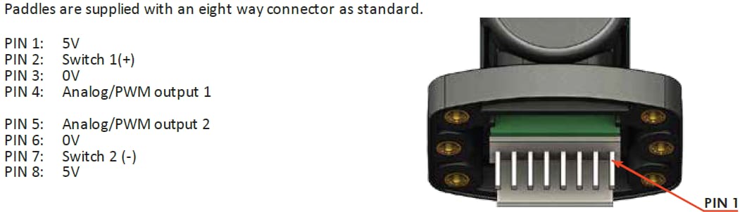 APEM BL Miniature Paddle Joystick Controllers